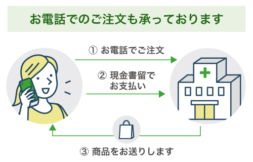 お電話でのご注文